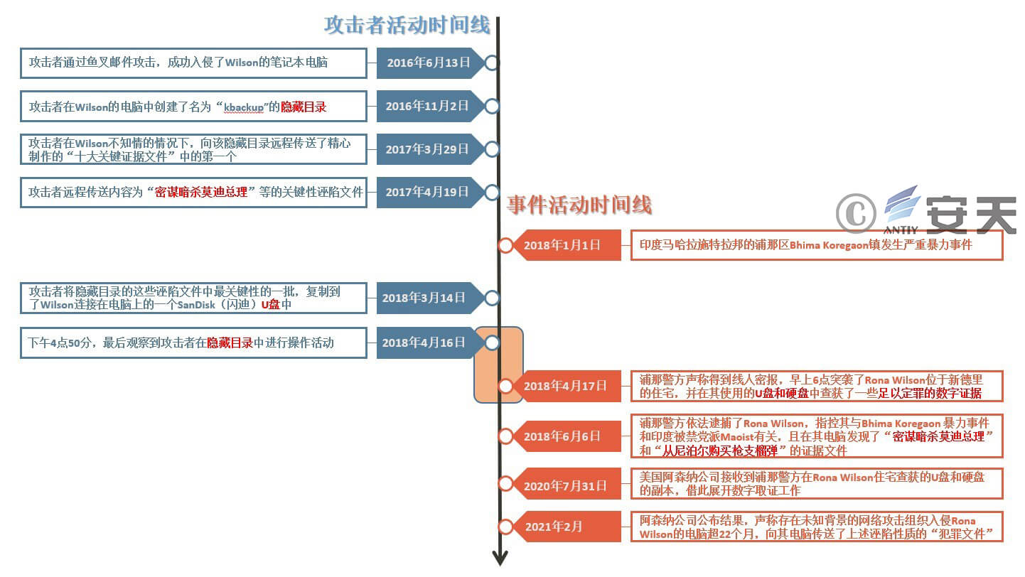 小神童论坛网